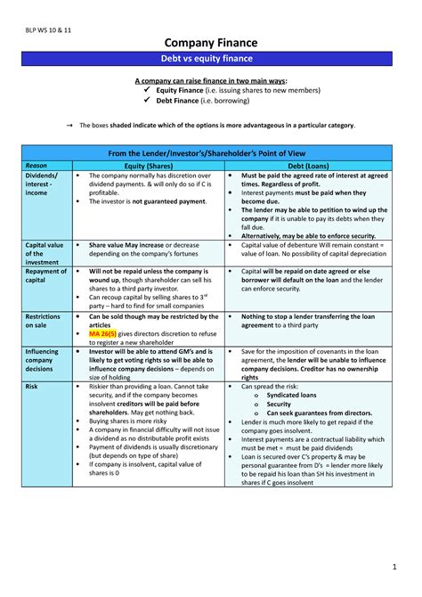 BLP WS10 11 Workshop 10 11 Business Law And Practice Full Notes