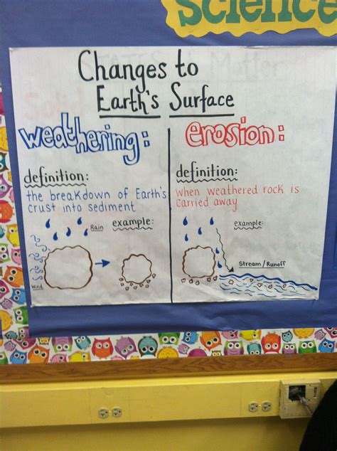 Weathering Erosion And Deposition Anchor Chart