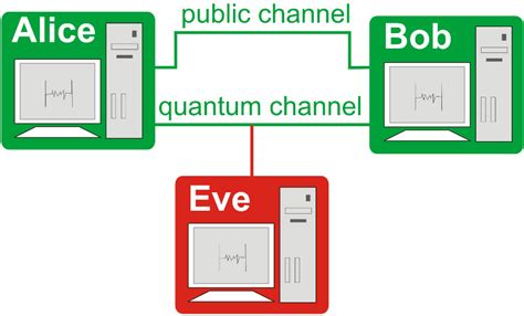 Quantum Communication | PicoQuant