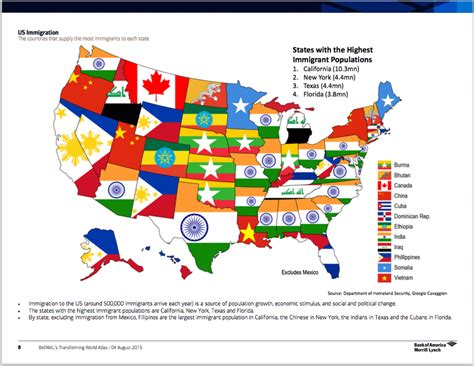 Largest Source of Immigration in Each State (ex-Mexico)[1062X823] : MapPorn