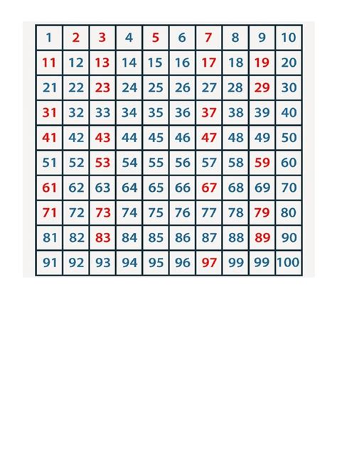 Prime Numbers Chart - Azldsh | PDF