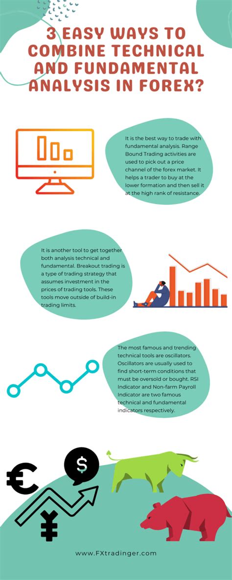 How To Combine Technical And Fundamental Analysis In Forex Easy Ways