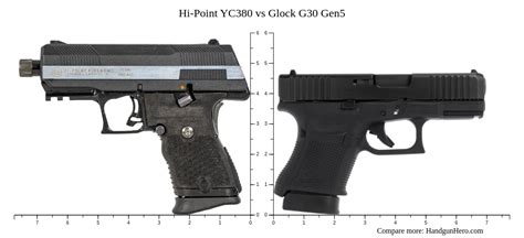 Hi Point Yc Vs Glock G Gen Size Comparison Handgun Hero