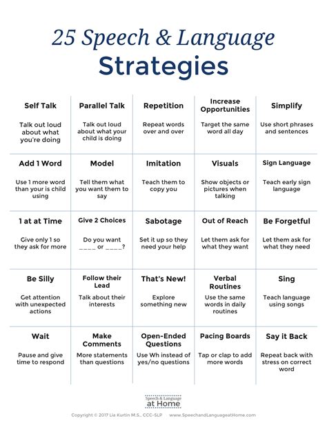 Effective Communication Therapy Handout