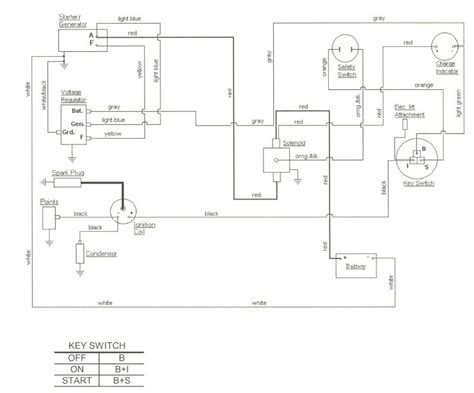 Cub Cadet Original Wiring Diagram