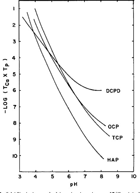 Figure From Artificial Neural Network Approach To Estimate The