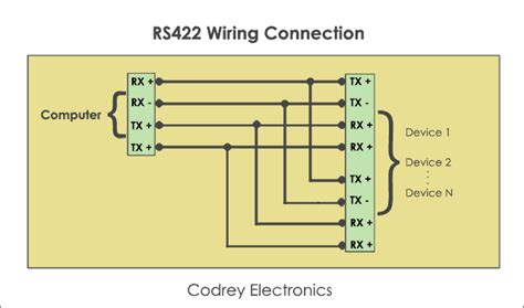 Serial Rs 422 Wiring Diagram