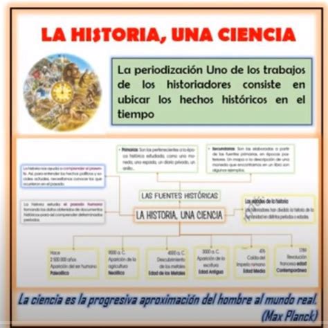 Infografía Del Tema La Historia Una Ciencia Brainlylat