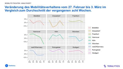 Mobilit Tsdaten Analysiert Streikwoche In Deutschland Wie Gro Waren