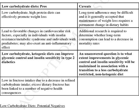 Table 1 From When And Why Carbohydrate Restriction Can Be A Viable Option Semantic Scholar