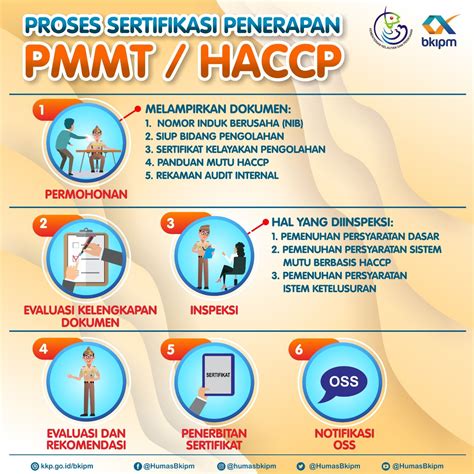 Proses Sertifikasi Penerapan Pmmt Haccp