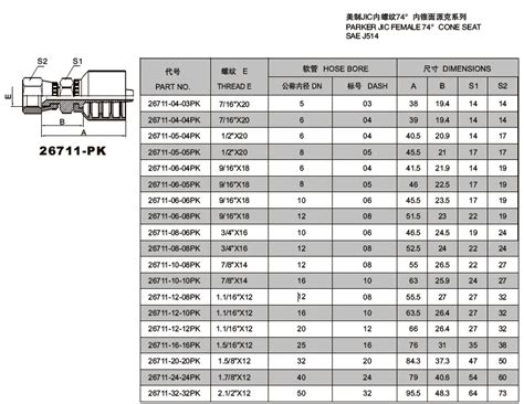 Parker Hydraulic Fitting Identification Chart