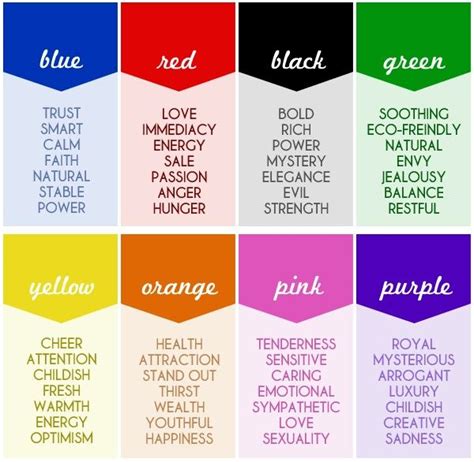 Mood And Affect Chart A Visual Reference Of Charts Chart Master