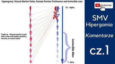 Hipergamia a Seksualna Wartość Rynkowa Co powinieneś wiedzieć