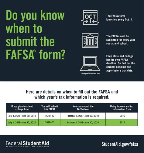 What the eff is the FAFSA? - Peterson's