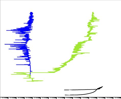 Representative Potentiodynamic Anodic Polarization Curves Obtained For