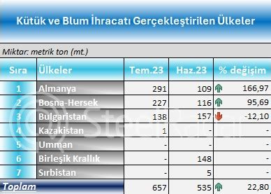 T Rkiye Nin K T K Ve Bulum Ihracat Ve Ithalat Nda Dikkat Ekici Art