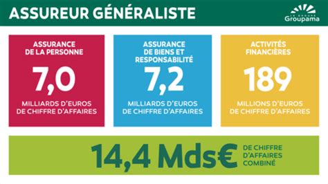 Pdf Groupama Resultats Infographie