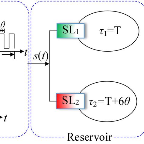 Schematic Illustration Of The RC Based On Two Parallel Time Delay