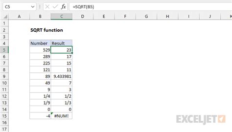 How To Use The Excel Sqrt Function Exceljet