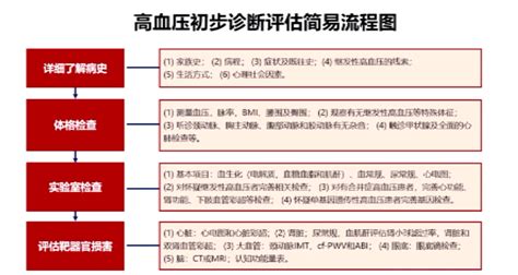 2023最新中国高血压防治指南，9 大更新要点抢先看！ Medscicn