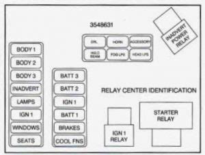 Cadillac Eldorado Fuse Box Diagram Auto Genius