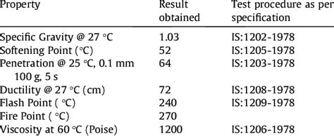 Physical properties of bitumen. | Download Scientific Diagram