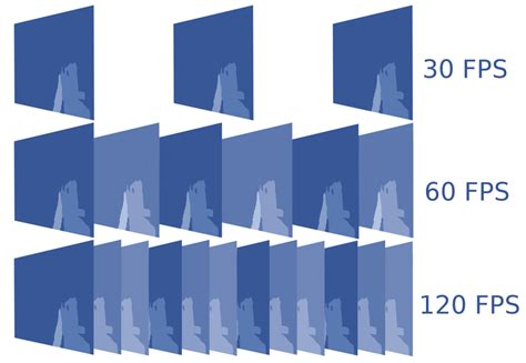 The Best Frame Rate For Youtube Videos In 2023