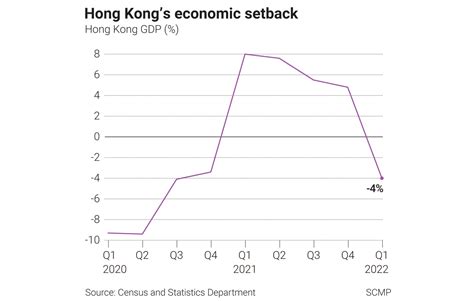 Coronavirus: Hong Kong economy shrinks by a worse than expected 4 per ...