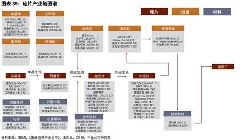 半导体硅片行业深度：国产化进程、产能周期、未来展望及相关公司深度梳理【慧博出品】 知乎