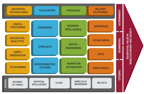 How Are Digital Technologies Influencing Geospatial Technology Trends