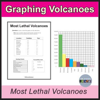 Volcano Activities Graphing Volcanoes By Dr Dave S Science TPT