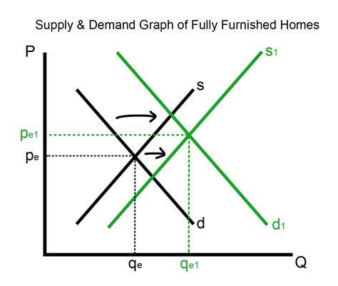 Supply And Demand Graph Template - Printable Word Searches