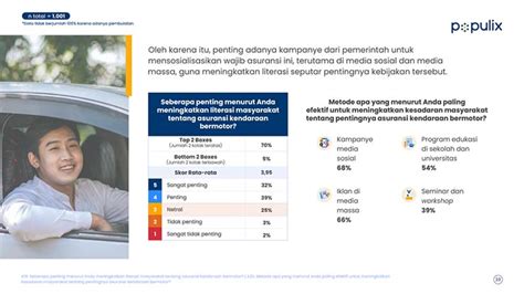 Populix Ungkap Hanya 2 Dari 5 Orang Indonesia Yang Paham Kebijakan