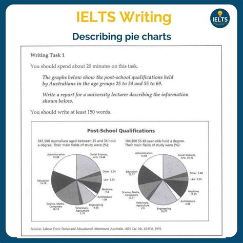 Writing Task Sample Answer