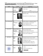 Kami Export History Of Atomic Theory Timeline WS 2 Pdf Name Date