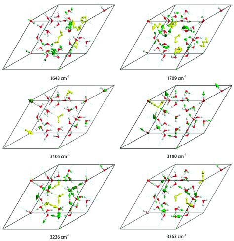 Four Examples Of Normal Vibration Modes In The Intramolecular O H Download Scientific Diagram