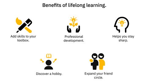 What Is Lifelong Learning And Its Benefits