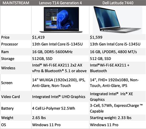 Laptop Specs And Their Meaning Informacionpublica Svet Gob Gt