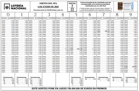 Lista De N Meros Premiados En El Sorteo Del Ni O