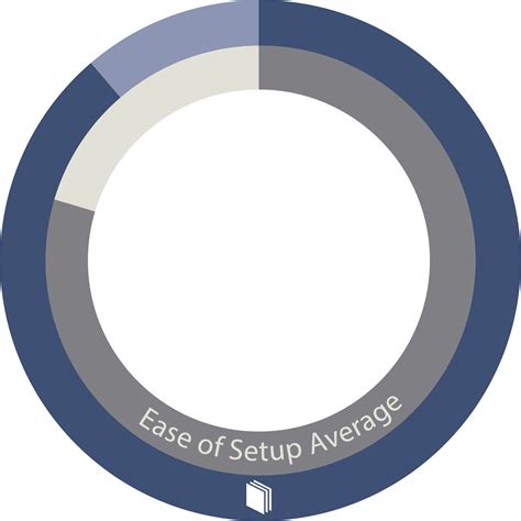 MyCase Reviews and Testimonials | Top Rated Legal Software