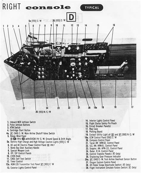 Republic F-105 Thunderchief Cockpit Layouts