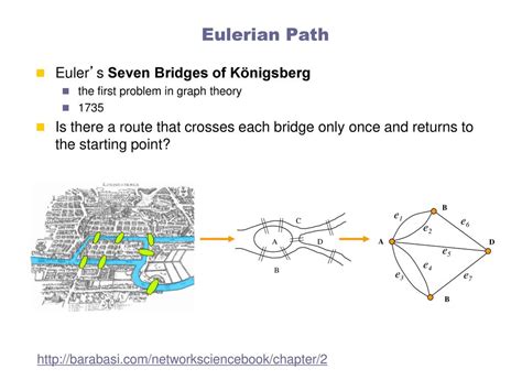 Mathematics Of Networks Ppt Download