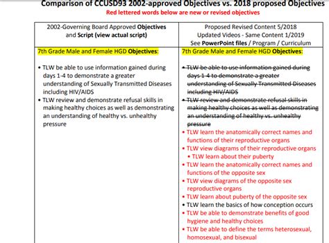 Here Are The Secret Changes To Cave Creeks Sex Ed Curriculum Not In Our Schools