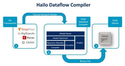 Lanner Electronics Falcon H8 AI Accelerator Card Powered By Hailo 8 AI