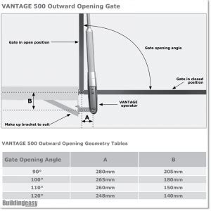 Optional Post Mount Short Bracket For Vantage Opener