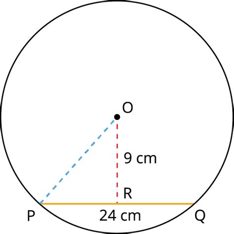 Theorems On Perpendicular From The Centre To A Chord Lesson