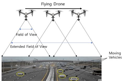 Illustration Of A Flying Drone For Detection Of Moving Targets