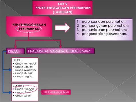 Uu Nomor Tahun Tentang Perumahan Dan Kawasan Permukiman Versi