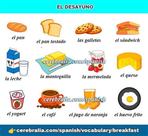 Breakfast Foods In Spanish Spanish Breakfast Spanish Dinner